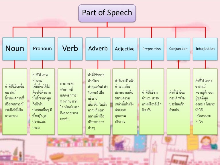 Most part of speech. Most part of speech
