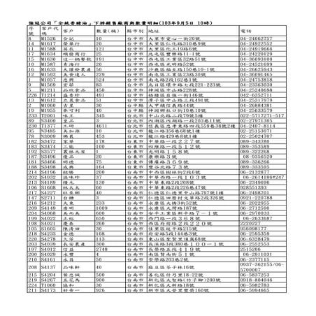 強冠下游廠商明細