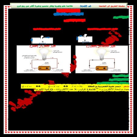 التيار الكهربى وقانون أوم