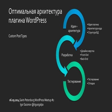Оптимальная архитектура масштабируемого плагина WordPress на Custom Post Types основе