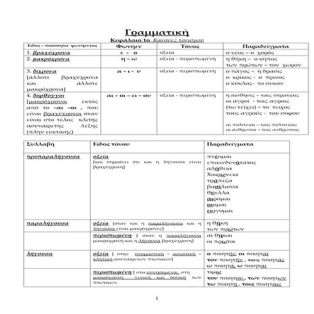 Θεωρία γραμματικής . Doc