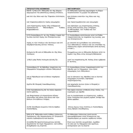 ΞΕΝΟΦΩΝΤΟΣ, ΕΛΛΗΝΙΚΑ Βιβλίο 2. Κεφάλαιο 1. § 1-15
