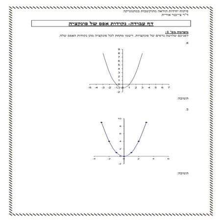 נקודות אפס בפונק'