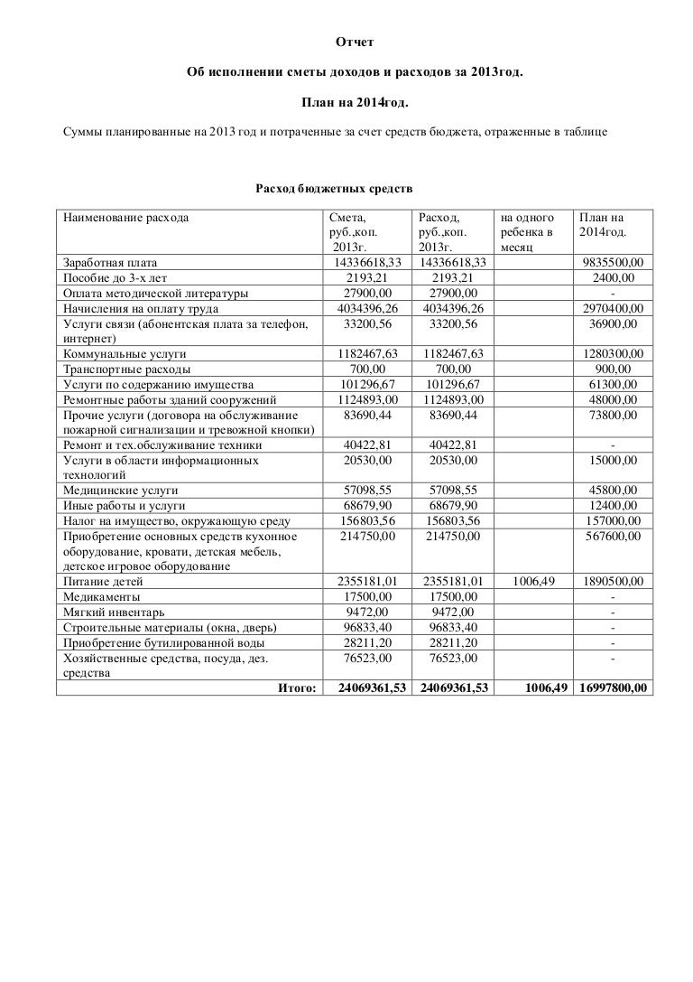 отчеты смета доходов и расходов. отчет об исполнении сметы доходов и расходов тсж форма. смета доходов и расходов тсж на 2021. бланк сметы расходов гаражного кооператива. отчеты смета доходов и расходов.
