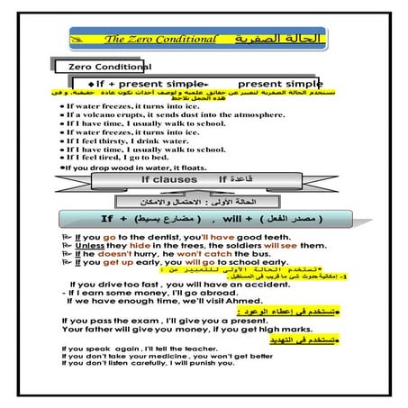 قواعد اللغة الانجليزية للمرحلة الثانوية م.خالد الشافعى
