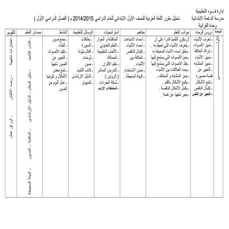 تحليل المنهج