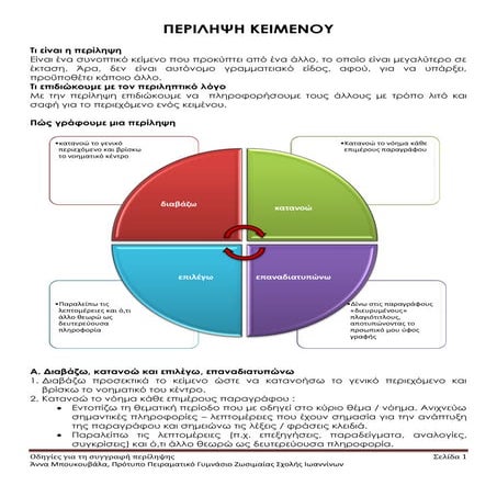 Περίληψη κειμένου