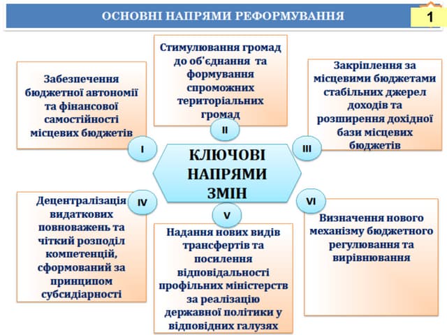 Power decentralization: Provided by government initiative on decentralization