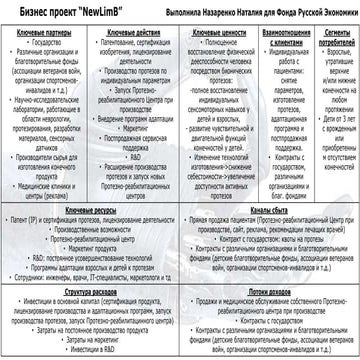 Бизнес-план для Фонда Русской Экономики | PPT