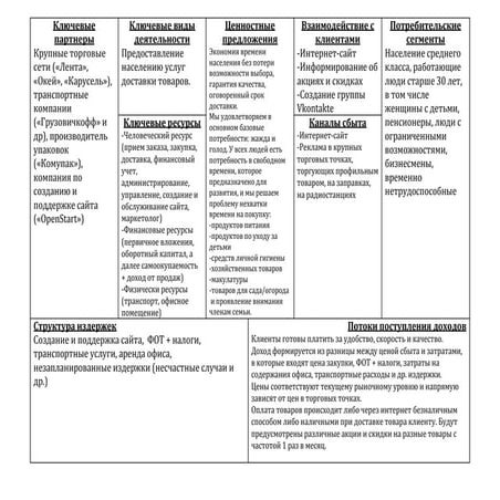 БизнесПроектБорисоваВиктория