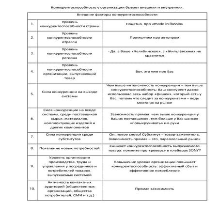 Конкурентоспособность Фатхутдинов Р.А.