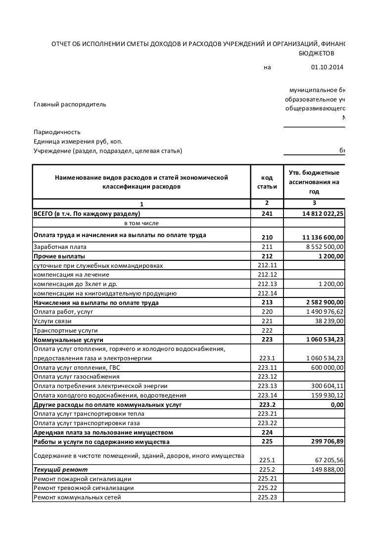 Смета расходов и доходов 3. Смета расходов и доходов 3. Бюджет это смета доходов и расходов. Смета доходов и расходов образец. Смета расходов и доходов 3.