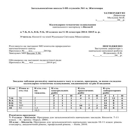 календарно тематичне планування з біології
