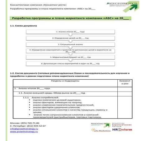 Разработка плана маркетинга и программы маркетинга компании