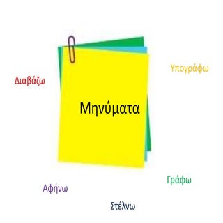 Παρουσίαση γράφω μηνύματα