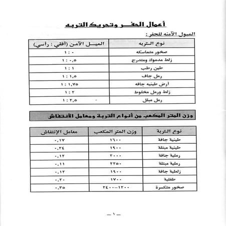 معدلات إنتاجية المعدات
