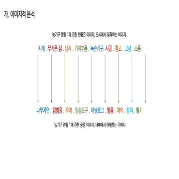 브랜드네이밍진단 및 컨셉이미지 제안서