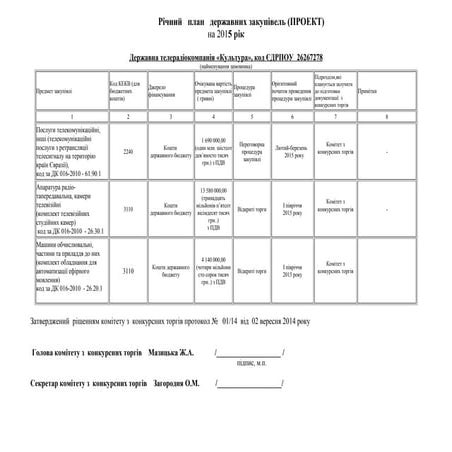 Річний план державних закупівель