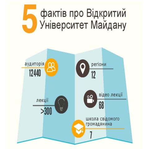 Презентація Олена Хіль ВУМ