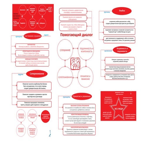 Помогающий диалог