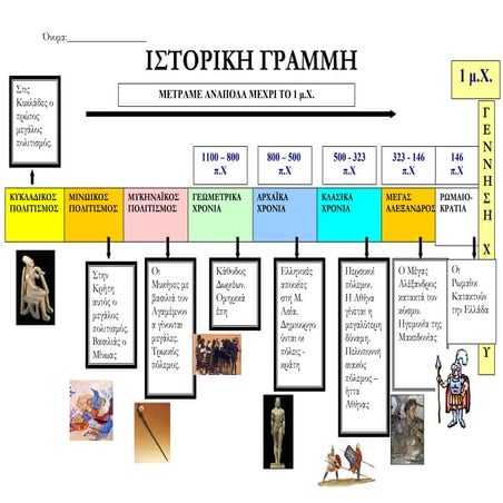 ISTORIKH GRAMMH D' DIM