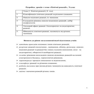 розробка  уроків з теми