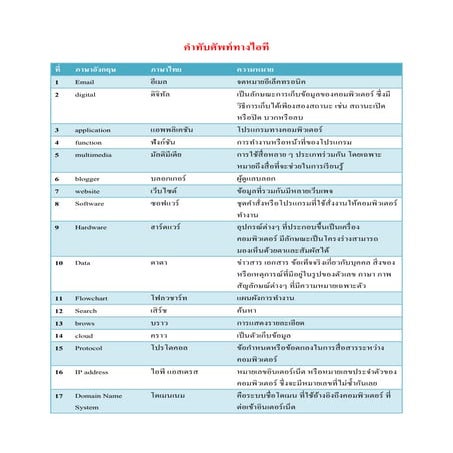 คำทับศัพท์
