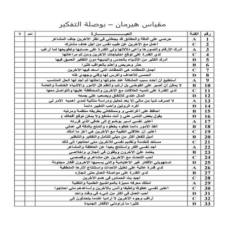 مقياس هيرمان - بوصلة التفكير