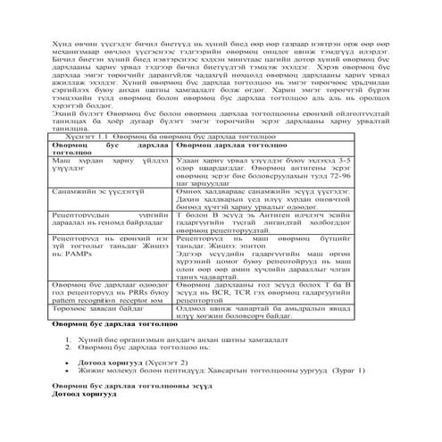 хүнд өвчин үүсгэдэг бичил биетүүд нь хүний биед өөр өөр газраар нэвтрэн орж ө...