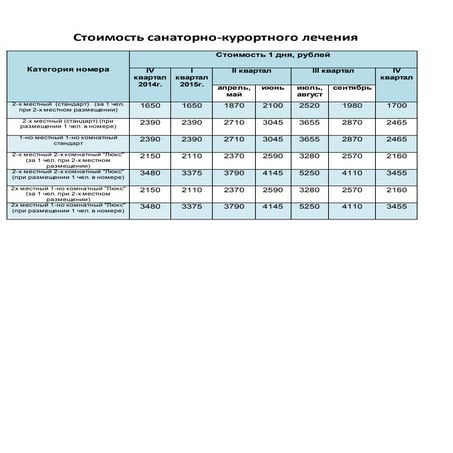 стоимость сан.кур. таблица2