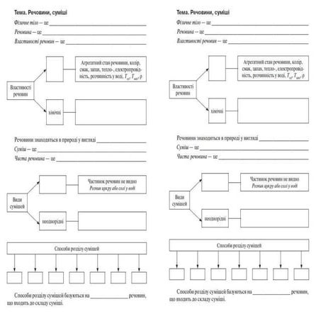 речовини і суміші