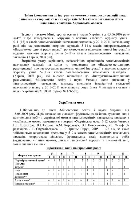 заповнення класних журналів
