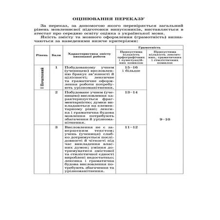 критерії оцінювання переказу