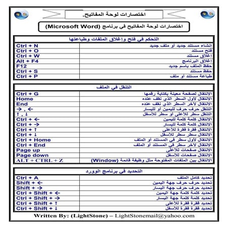 اختصارات لوحة المفاتيح فى الورد
