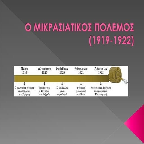 μικρασιατικός πόλεμος