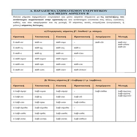 αοριστος β΄ θεωρια