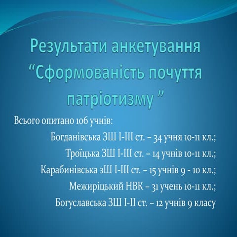 результати анкетування