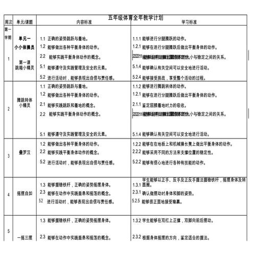 五年级体育全年计划