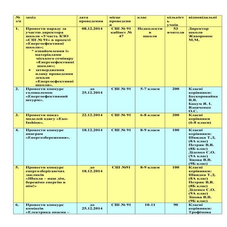 план енергозбереження для міщенко о.м.