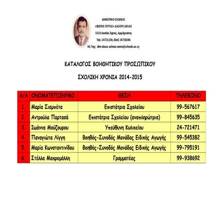 Βοηθητικό Προσωπικό