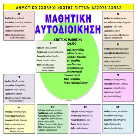 μαθητική αυτοδιοίκηση