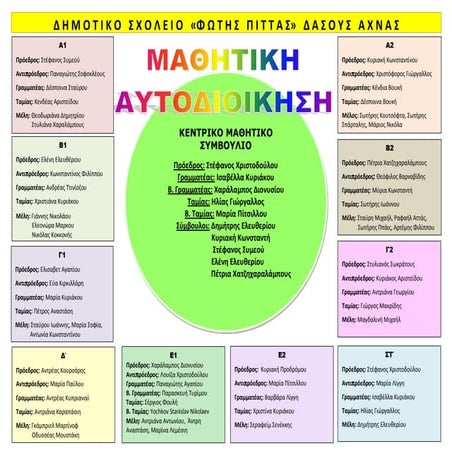 μαθητική αυτοδιοίκηση