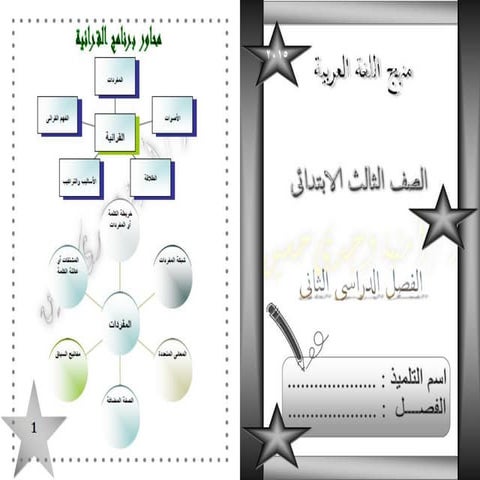 محاور برنامج القرائية
