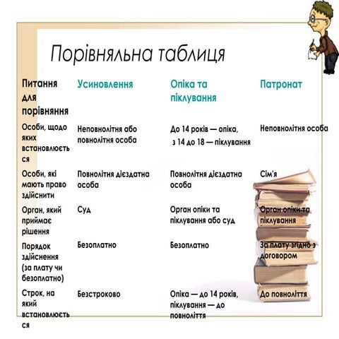 таблиця  опіка піклування