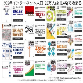 国内における検索エンジンYahoo!とGoogleのシェア推移