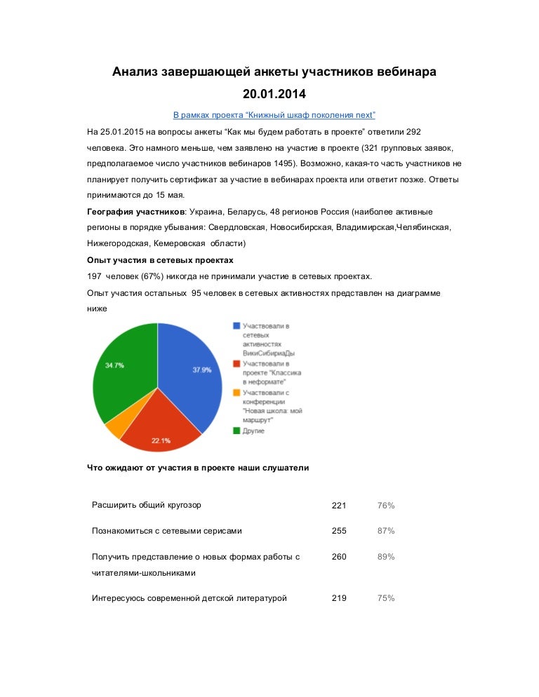 Анализ результатов анкетирования в проекте