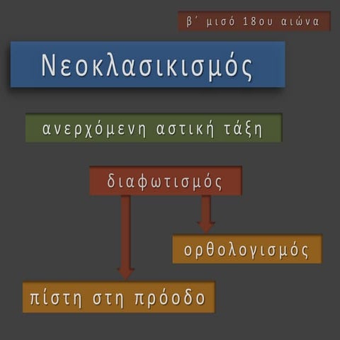νεοκλασικισμός