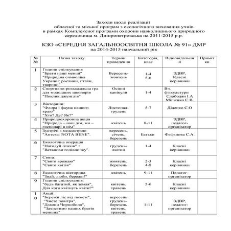  заходи щодо реалізації обласної та міської програм з екологічного виховання