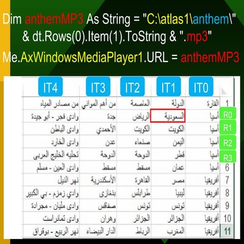 اضافة النشيد الوطني