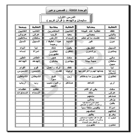 الوحدة الثالثة